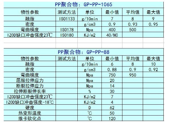 PP������ 100 ��  