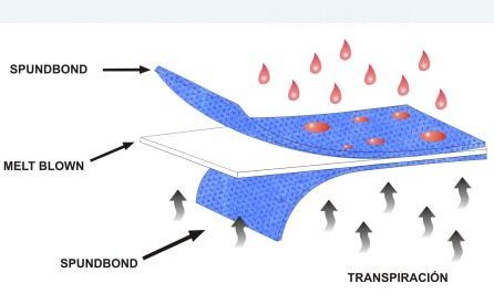 ��ˮ͸��SMS�o(w��)�����l(w��i)��������ѝ��Ĥ