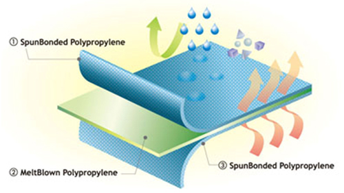 ��������ܛSMS��ˮ͸��o(w��)����